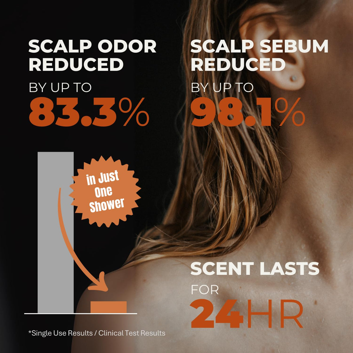 Rememberin sulfate-free formula closeup free from sulfates, parabens, silicones.