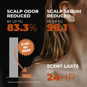 Rememberin sulfate-free formula closeup free from sulfates, parabens, silicones.