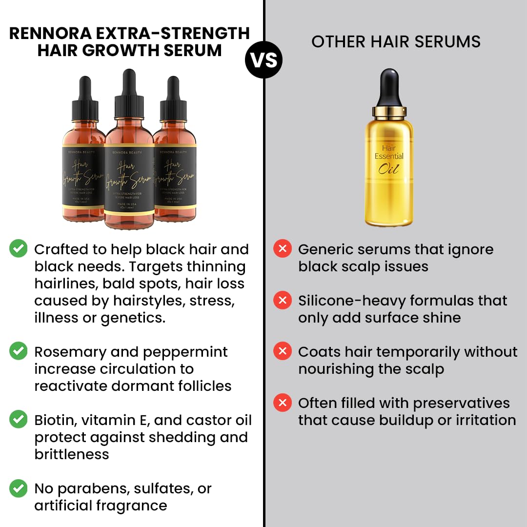 Rennora Beauty serum on scalp dropper demonstrates easy daily application for thinning areas.