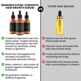 Rennora Beauty serum on scalp dropper demonstrates easy daily application for thinning areas.