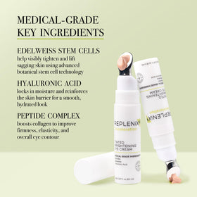 Replenix eye cream hyaluronic detail highlights deep hydration potential.