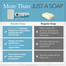 Reveka Skincare magnesium soap hair-shampoo bar cleanses and conditions hair
