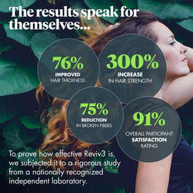 REVIV3 PROCARE hands applying treatment shows step three for daily support