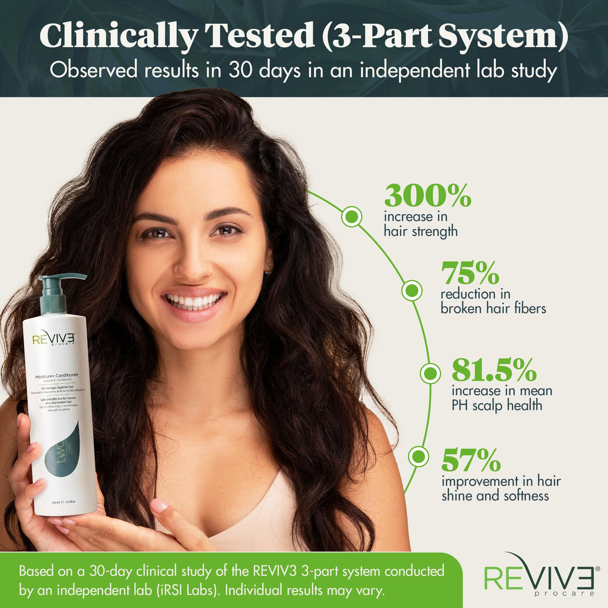 Reviv3 Procare Prime Moisture+ hair strands look soft and manageable