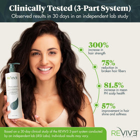 Reviv3 Procare Prime Moisture+ hair strands look soft and manageable