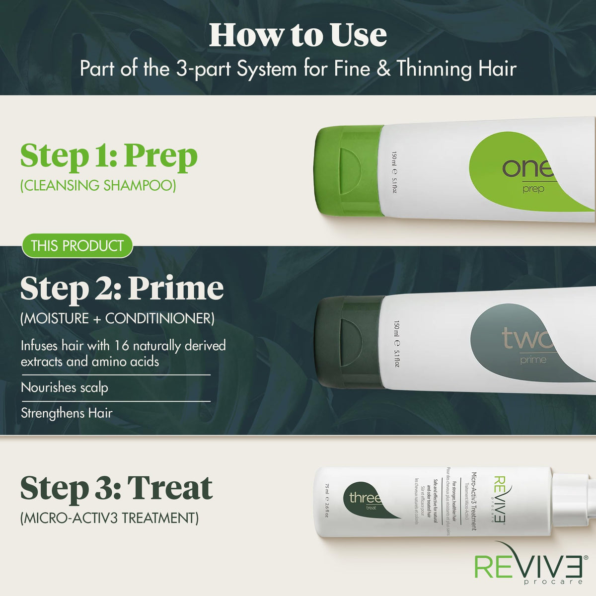 Reviv3 Procare Prime Moisture+ hands applying conditioner for scalp comfort
