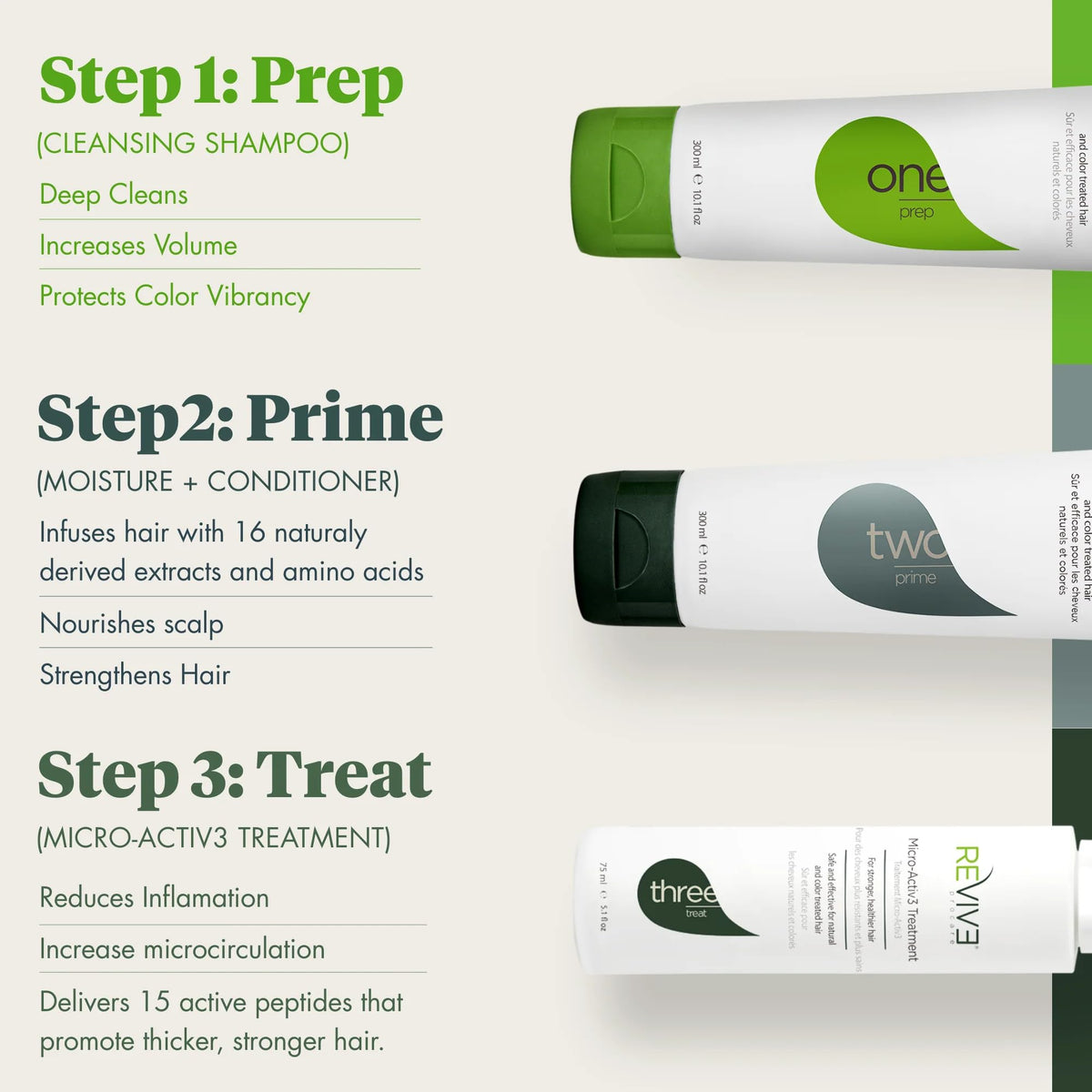 REVIV3 PROCARE Treat Micro-Active Treatment provides lightweight nourishment for daily care