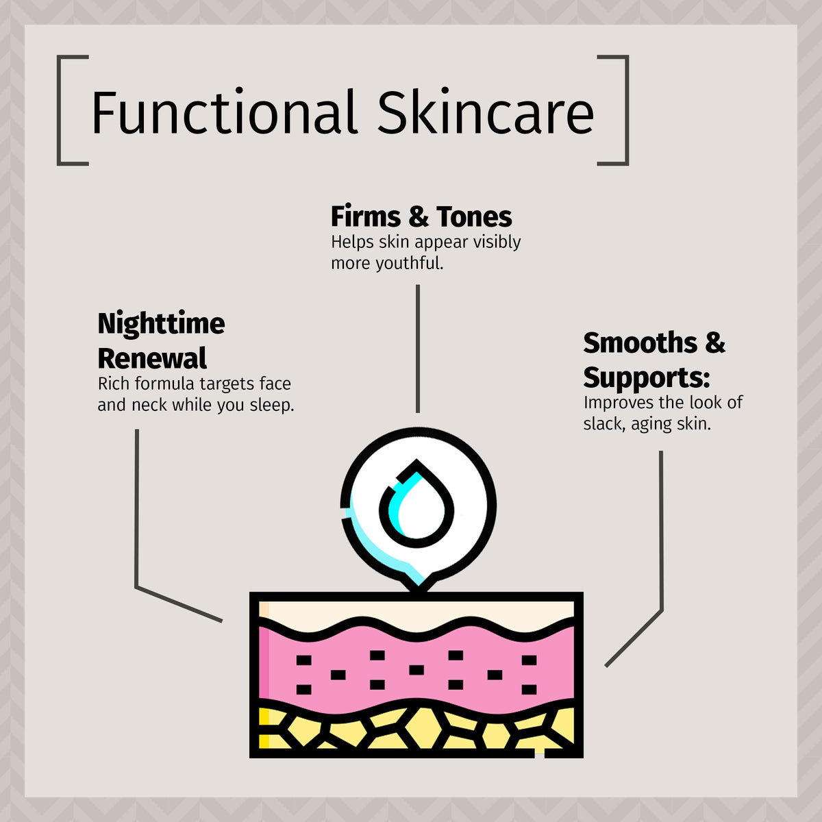 Luxurious, non-greasy texture of Reviva Labs Elastin + DMAE Cream