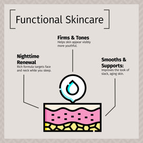 Luxurious, non-greasy texture of Reviva Labs Elastin + DMAE Cream