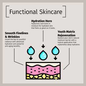 Reviva Labs Hyaluronic Serum bottle angles highlight premium packaging