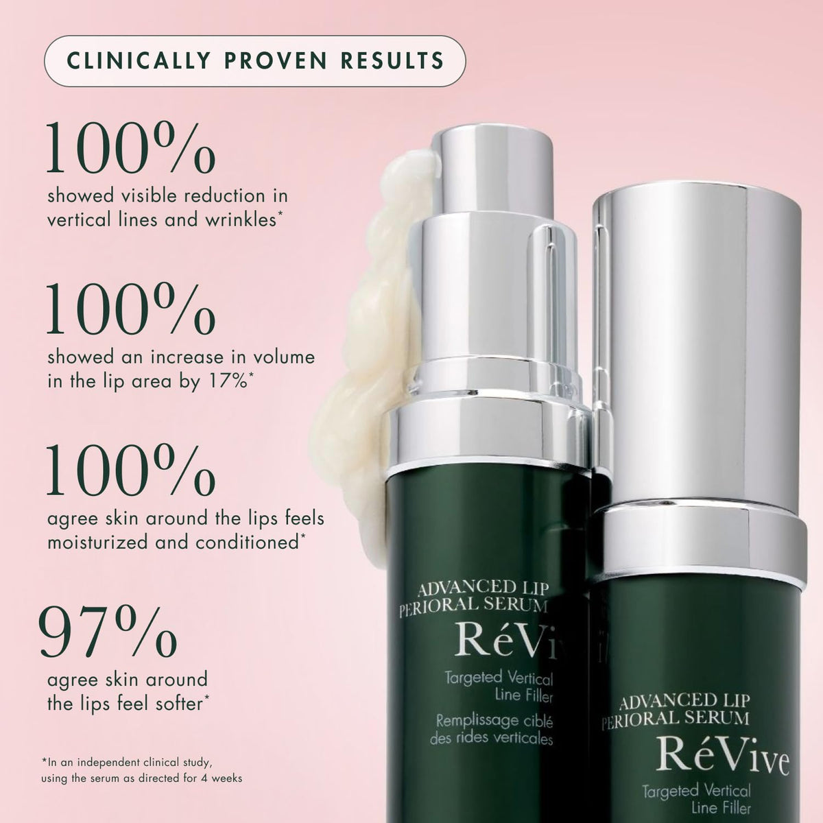 4D Hyaluronic Acid hydration around the lip contour.