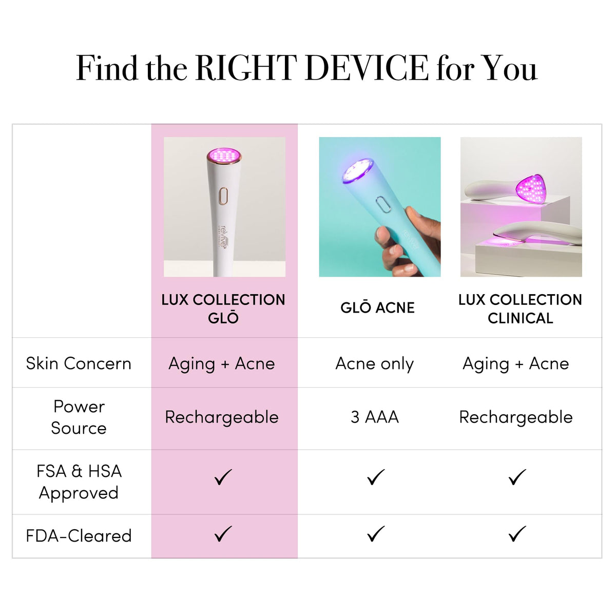 reVive Lux portable wand enables precise at home sessions anywhere.