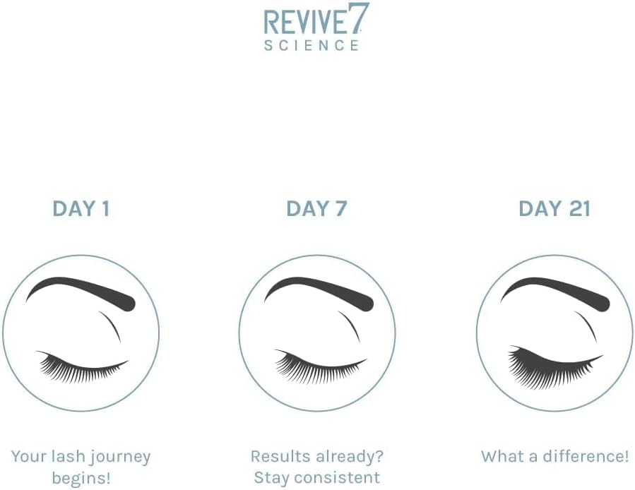 Close-up of Revive7 brush designed to reach between lashes