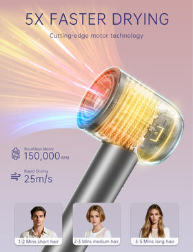 RICHLUX brushless motor close-up highlighting power and efficiency