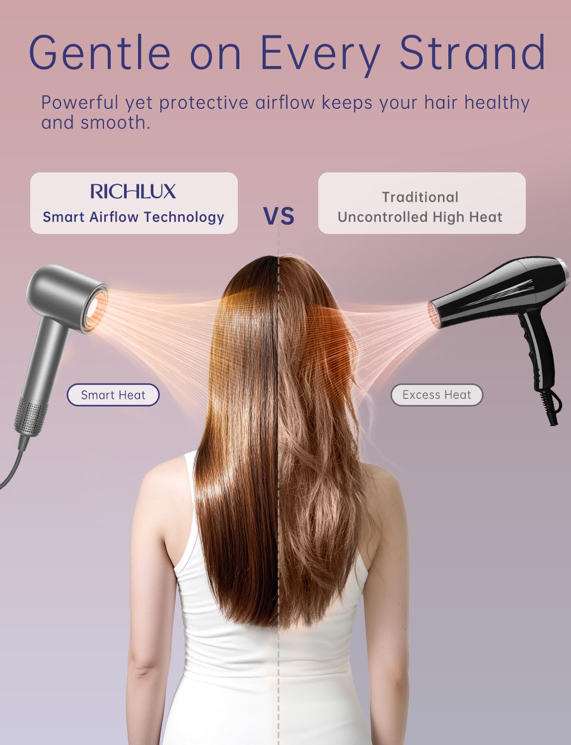 RICHLUX heat settings control panel close-up for customized styling
