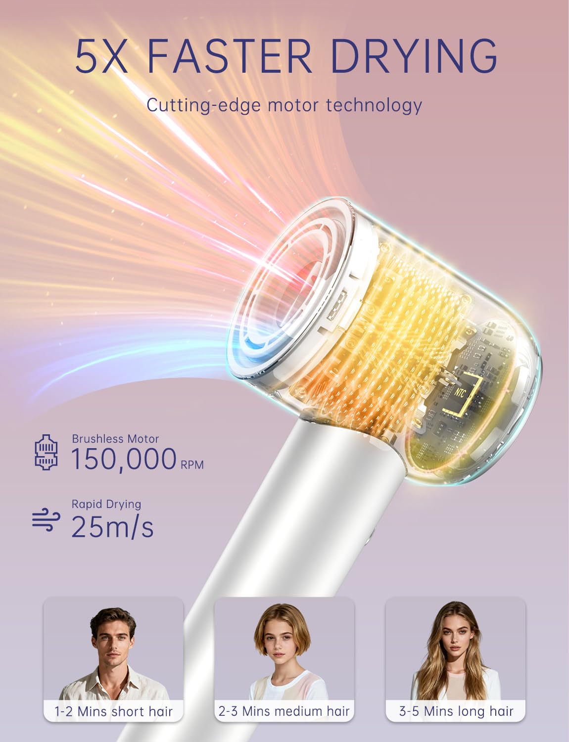 RICHLUX ionic technology boosts shine and reduces frizz.