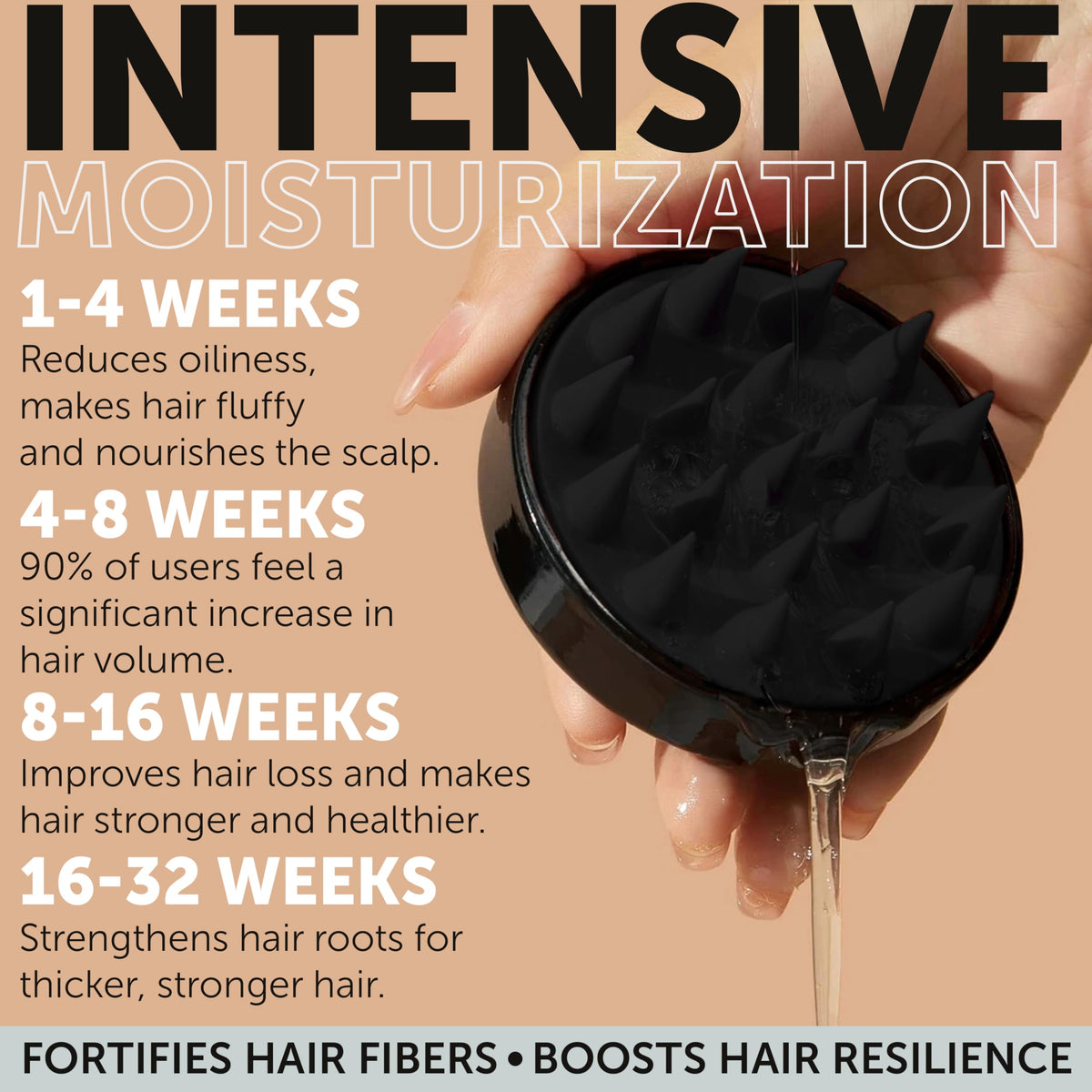 Rida Hair Research Institute 34oz hydrating conditioner bottle nourishes dry strands