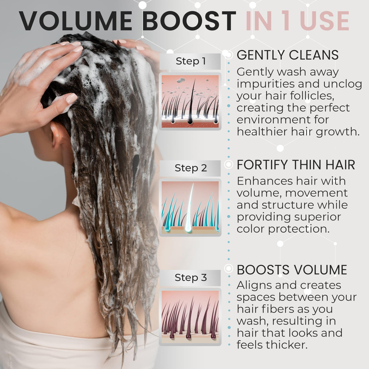 Rida Hair Research Institute volumizing set packaging highlights dual benefits for hair