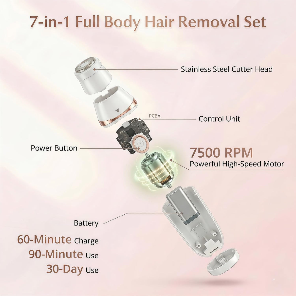 Ridanstian 7-in-1 callus remover for smooth, refreshed heels