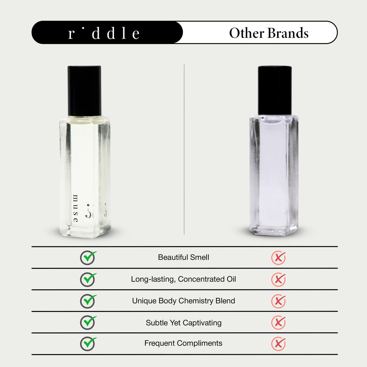 Riddle Oil Muse Roll On gift-ready packaging for special occasions