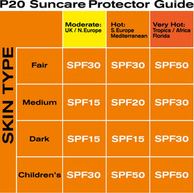 Riemann P20 200ml spray bottle, travel-friendly daily sun protection.