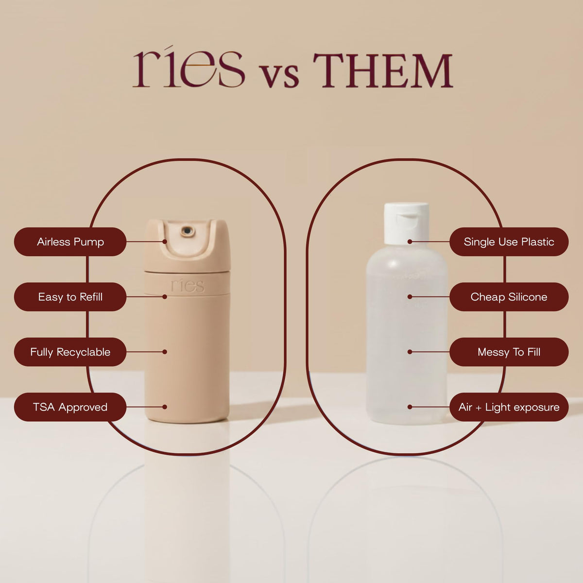 RIES shampoo bottle 1.7oz with pre-labeled design for quick packing