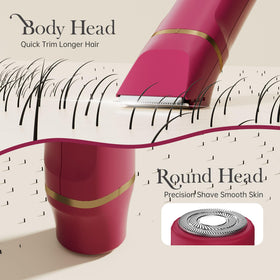 Risina ergonomic grip for comfortable, controlled grooming.