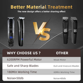 Ritarga trimmer provides 180 minutes of cordless operation with USB-C charging