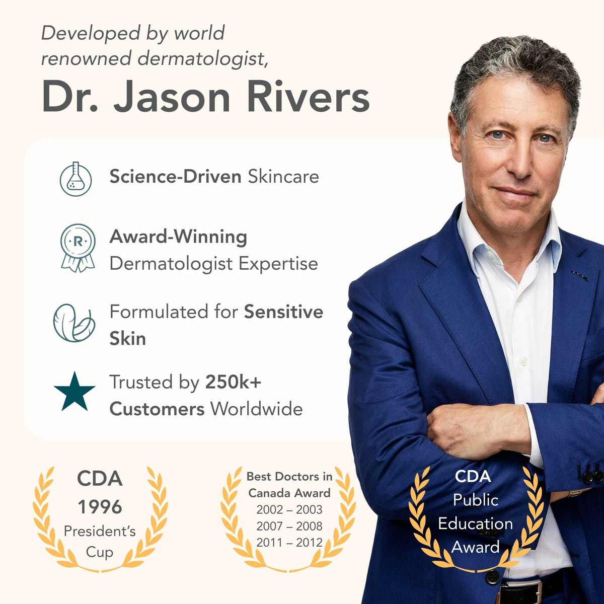 Dermatologist-developed Riversol feature on packaging communicates professional origin.