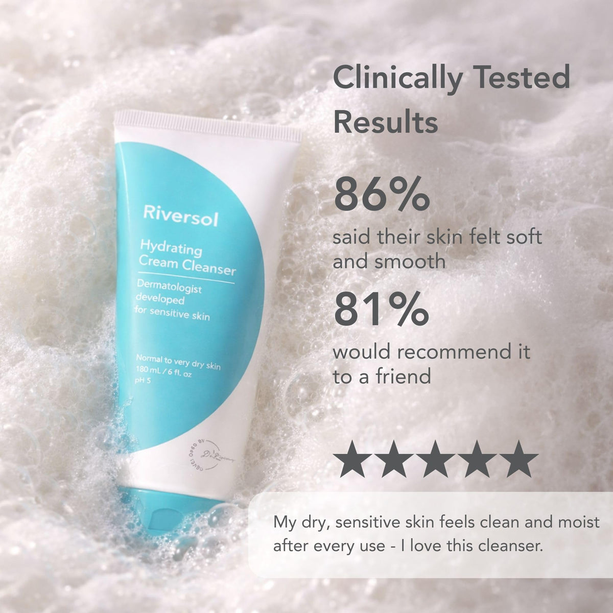 Riversol Hydrating Cream Cleanser rinses with warm water, leaving skin calm and soft.