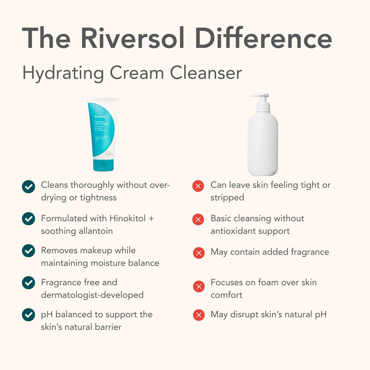 Fragrance-free Riversol label close-up emphasizes allergy-friendly, dermatologist-developed skincare.