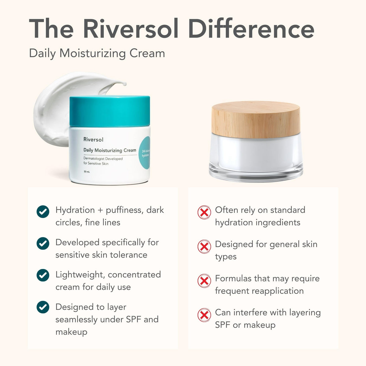 Riversol packaging with clean, fragrance-free design.