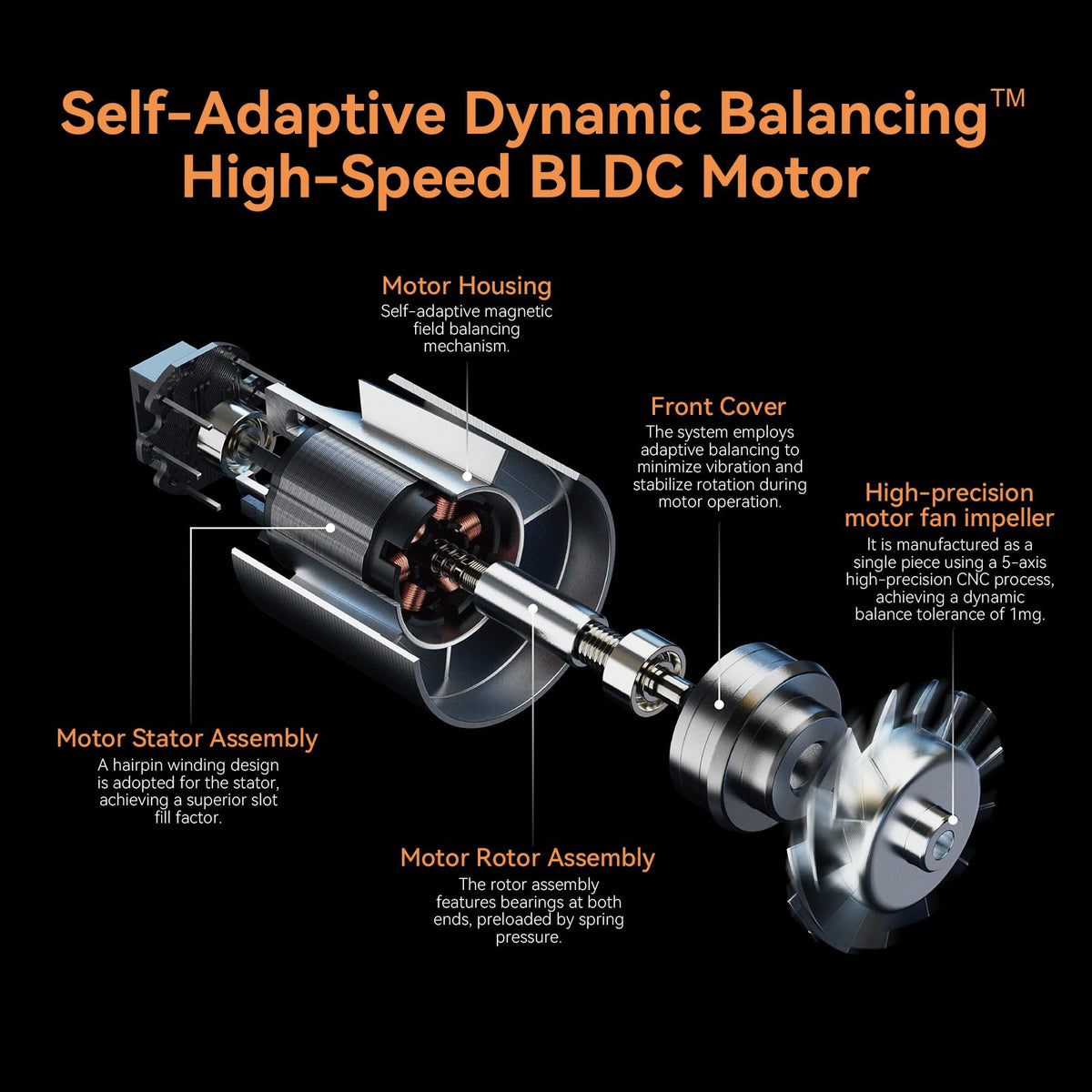 Rizzdeek hair dryer brushless motor illustration emphasizing power and longevity.