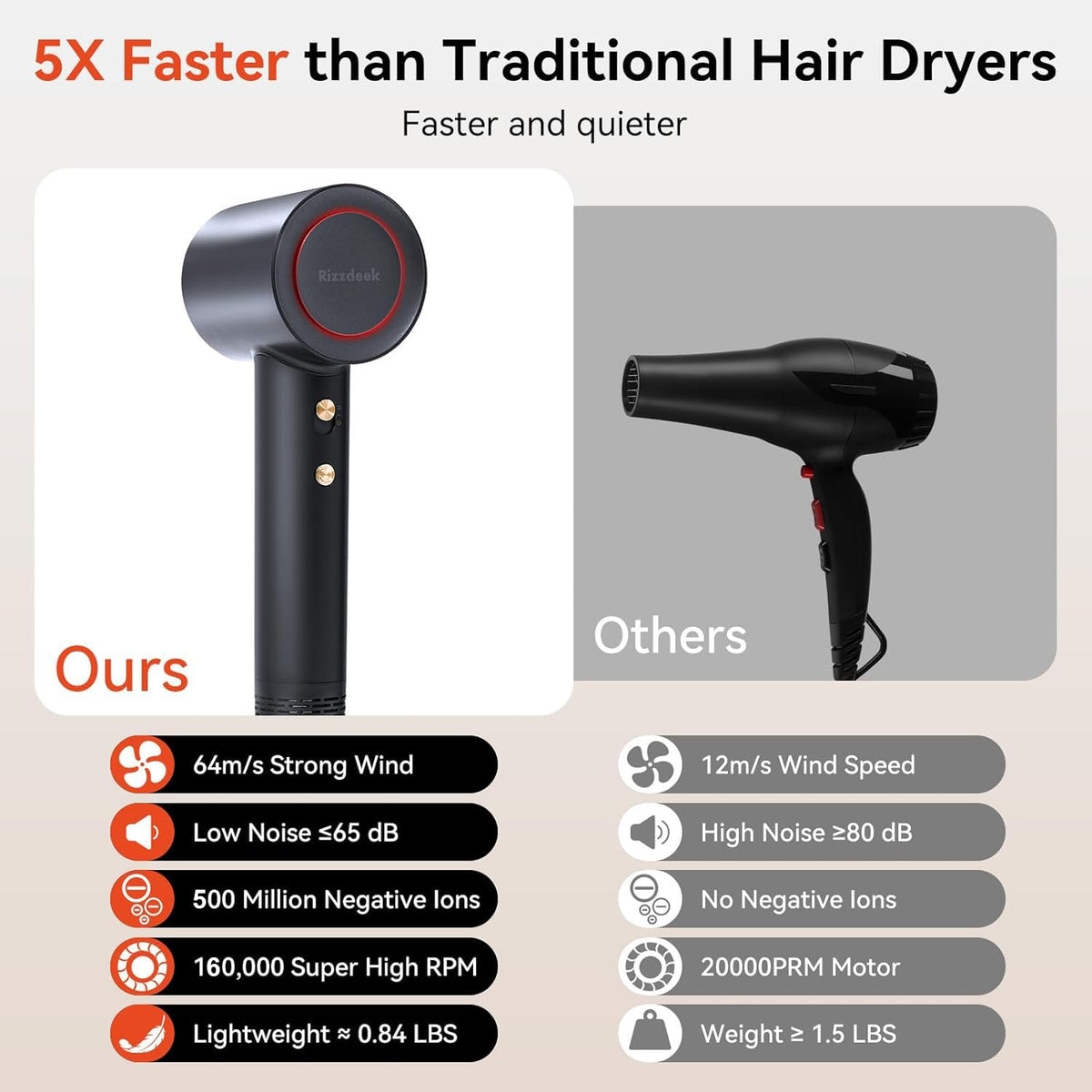 Rizzdeek hair dryer rapid drying action showing fast airflow and efficiency.