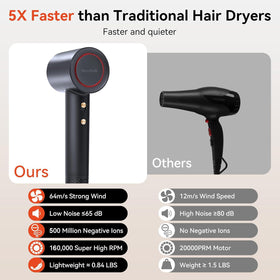Rizzdeek hair dryer rapid drying action showing fast airflow and efficiency.