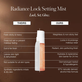 RMS Beauty Radiance Lock Setting Mist bottle with botanical ingredients label