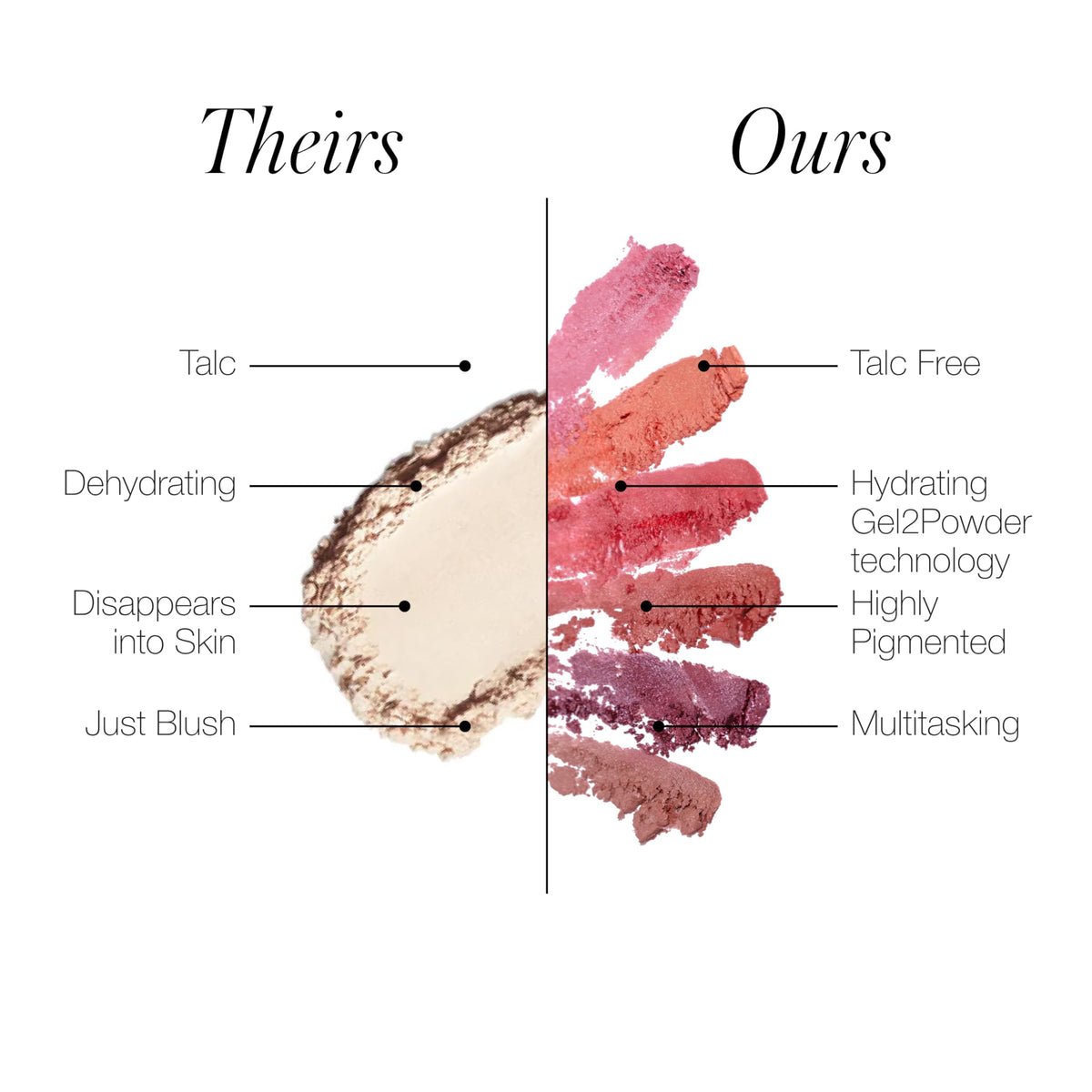 Silky mineral pigments in RMS Beauty Redimension Hydra Powder Blush swatch