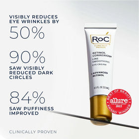 RoC Retinol Correxion Eye Cream around the eye area highlights depuffing and brightening potential