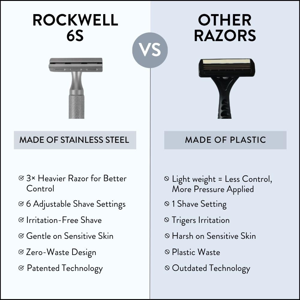 Rockwell 6S heavy-weight handle improving glide with less pressure.