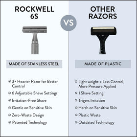 Rockwell 6S heavy-weight handle improving glide with less pressure.