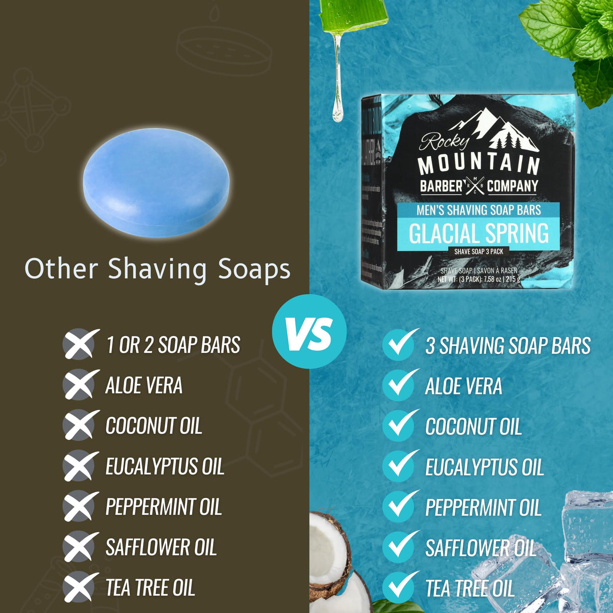 Rocky Mountain Barber arctic-fresh scent evokes cool, wakeful shaves