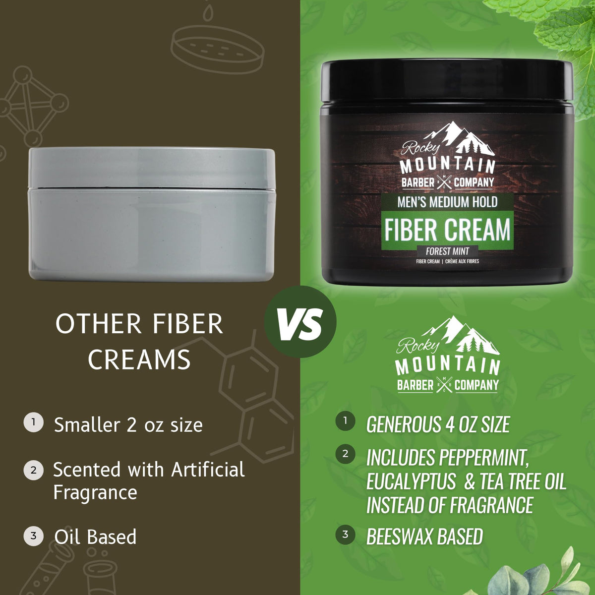Forest mint scent derived from essential oils by Rocky Mountain Barber Company.