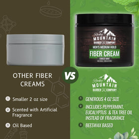 Forest mint scent derived from essential oils by Rocky Mountain Barber Company.