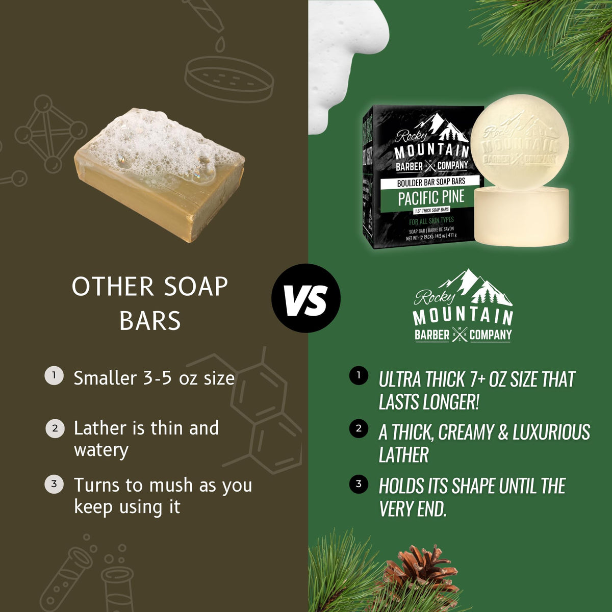 No SLS and parabens in Rocky Mountain Barber Co. Boulder Bar