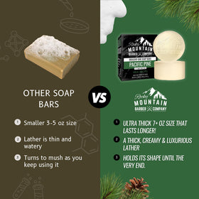 No SLS and parabens in Rocky Mountain Barber Co. Boulder Bar