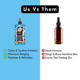 Rolda Urban After Shave Tonic base notes amber, musk, and woody tones