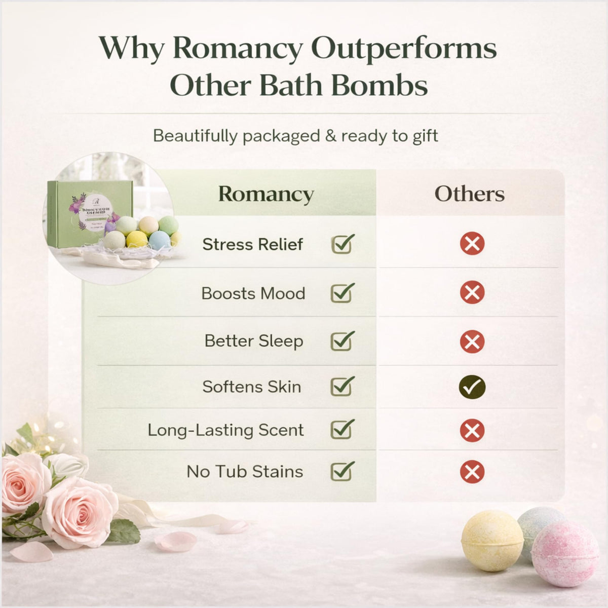 Romancy wellness soak bath bomb for calming and rejuvenating experience.