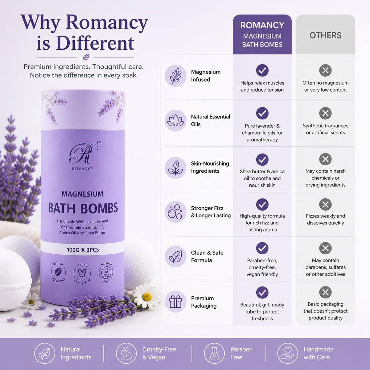 Romancy lavender chamomile aroma creates a calming spa-like atmosphere