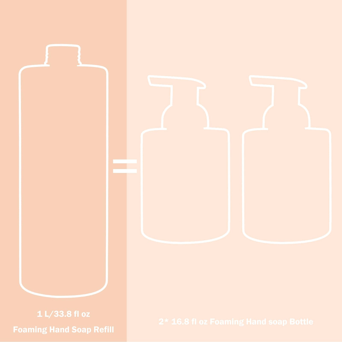 ROMIIE ZOI packaging and refill concept for sustainable care