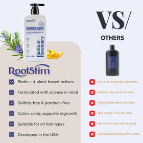 RootStim Biotin Rosemary Shampoo with rosemary and caffeine for scalp circulation